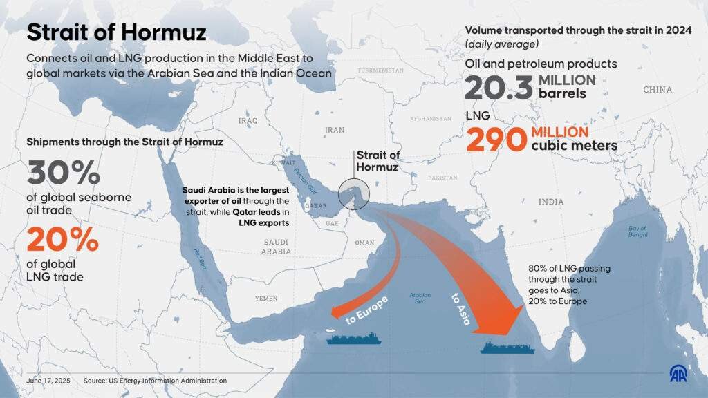 Strait of Hormuz closure map Iran war gas prices
